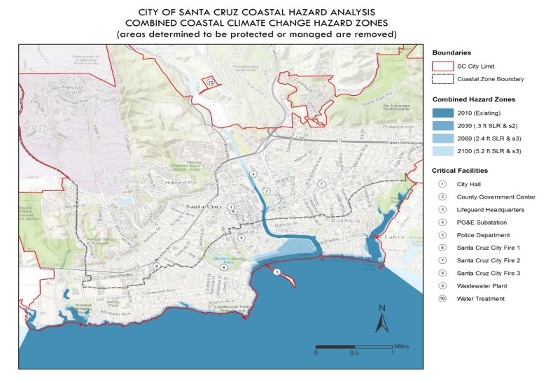 coastal analysis